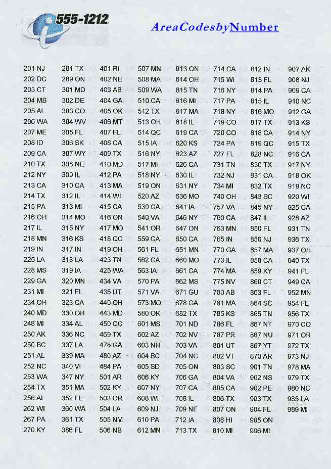 US Area Codes By Number